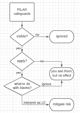 Diagram ; ;Description automatically generated