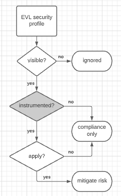 Diagram ; ;Description automatically generated